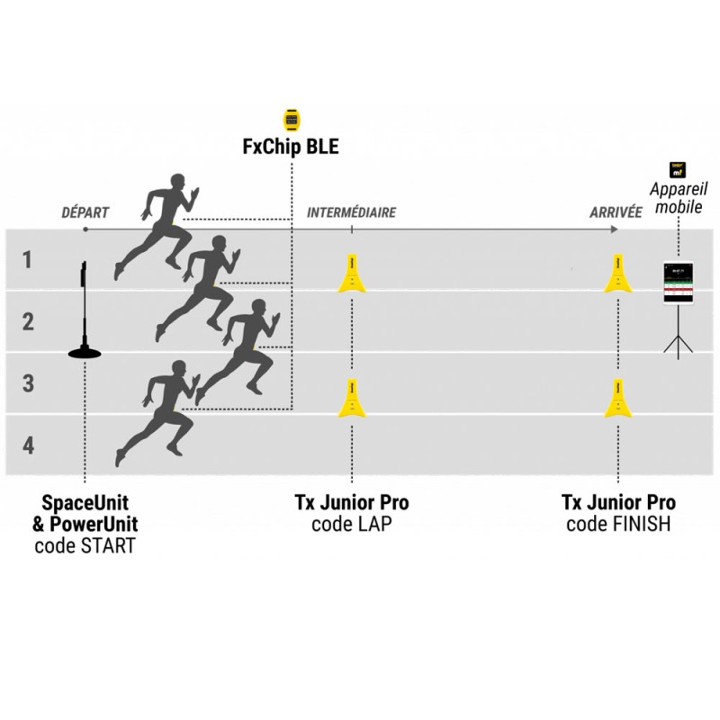 Pack Freelap 111 Premium – Kit D’entraînement Athlétisme Avec Capteur FxMotion, E‑Starter, Tx Junior Pro Et Sacoche