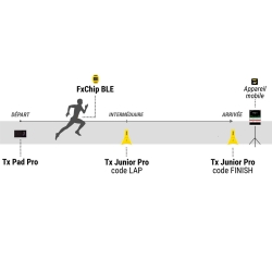FREELAP® - Athlétisme Pack Pad Solo Pro BT112