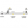 FREELAP® - Athlétisme Pack Pad Solo Pro BT112