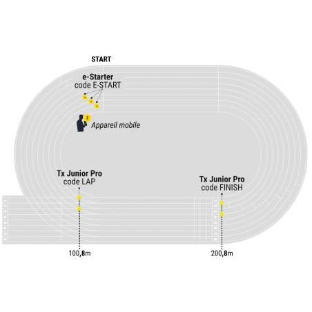 FREELAP® - Athlétisme Pack Team Premium BT424