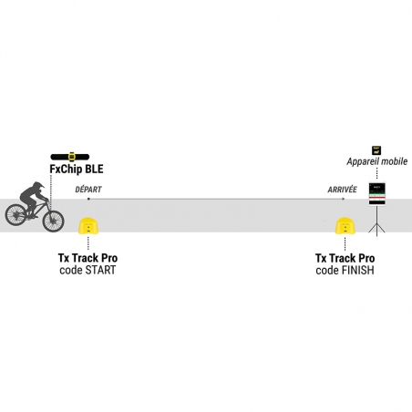 FREELAP® - Pack Individuel - BMX / VTT DH