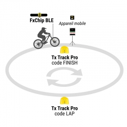 FREELAP® - Pack Individuel - BMX / VTT DH