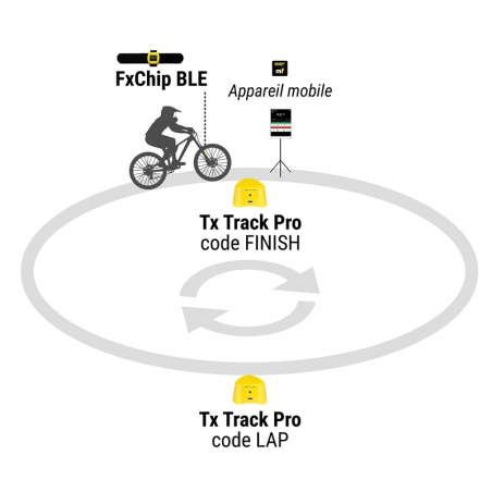 FREELAP® - Pack Individuel - BMX / VTT DH