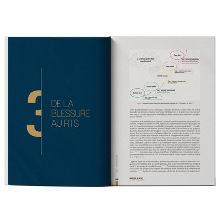 Retour au Sport LCA - 4TRAINER EDITIONS