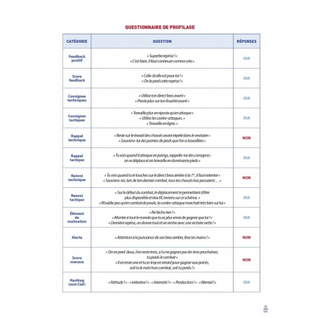 Le Coaching de Compétition - Profilage et Adaptation - 4TRAINER Editions