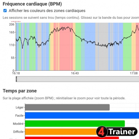CARDIO TEAM - Analyseur de Fréquence Cardiaque en direct - 4Trainer
