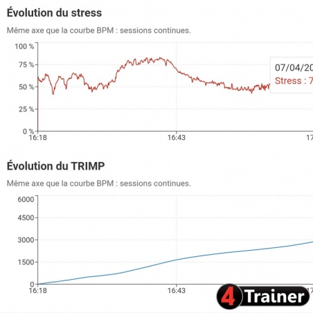 CARDIO TEAM - Analyseur de Fréquence Cardiaque en direct - 4Trainer