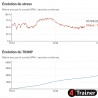 CARDIO TEAM - Analyseur de Fréquence Cardiaque en direct - 4Trainer