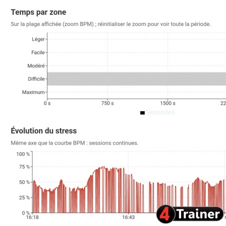 CARDIO TEAM - Analyseur de Fréquence Cardiaque en direct - 4Trainer