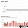 CARDIO TEAM - Analyseur de Fréquence Cardiaque en direct - 4Trainer