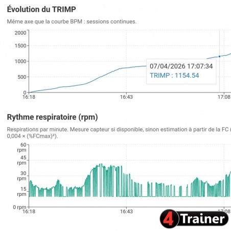 CARDIO TEAM - Analyseur de Fréquence Cardiaque en direct - 4Trainer
