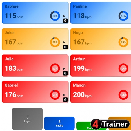 CARDIO TEAM - Analyseur de Fréquence Cardiaque en direct - 4Trainer
