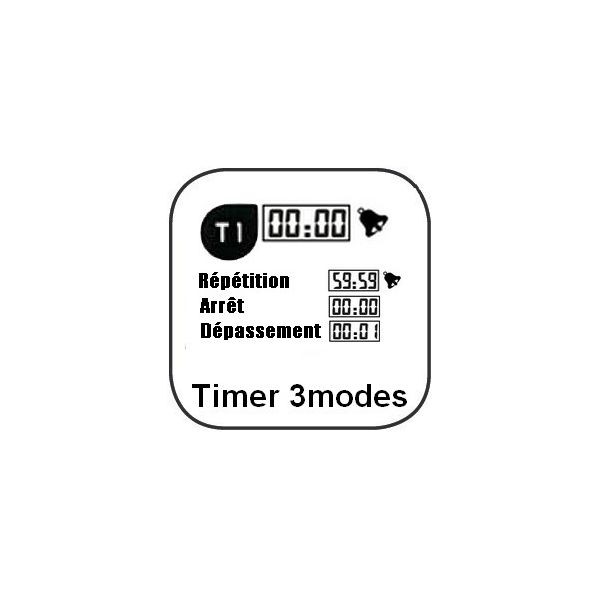 Ensemble D'icônes De Minuteur Ensemble De Minuteurs De Compte à Rebours Symbole De Chronomètre