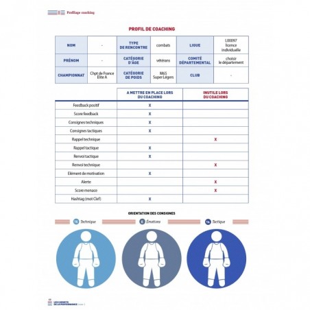 Le coaching de compétition - Profilage et Adaptation - 4TRAINER Editions
