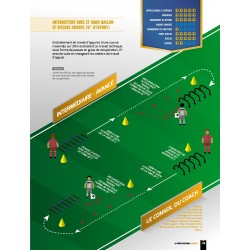 La préparation physique Football - UNe saison de vivacité  Alexandre Dellal - 4Trainer Editions
