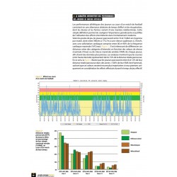 La préparation physique Football - Une saison de travail intermittent