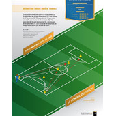 La préparation physique Football - Une saison de travail intermittent La préparation physique Football - Une saison de travail intermittent