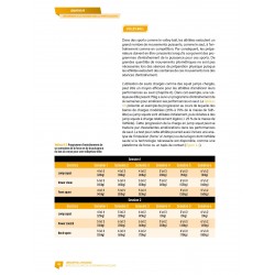 Développer la puissance - 4Trainer Editions