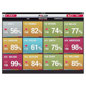 POLAR TEAM COACH® - L'application de perfectionnement en équipe