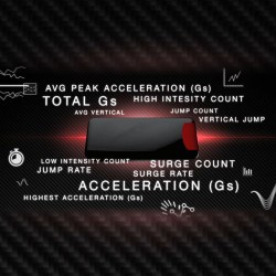 VERT® - Capteur de Performance (Saut, Atterrissage, Puissance, Asymétrie...)