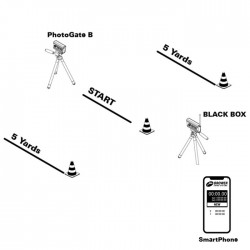 BROWER BLACK BOX TIMING SYSTEM™