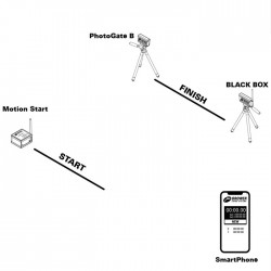 BROWER BLACK BOX TIMING SYSTEM™