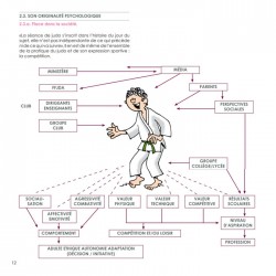 Le judo des 13-15 ans