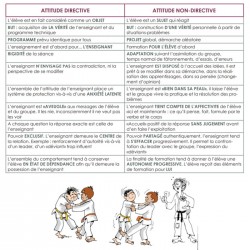 Le judo des 13-15 ans