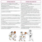 Le judo des 13-15 ans Le judo des 13-15 ans