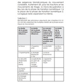 Approche moderne du développement de la force Approche moderne du développement de la force