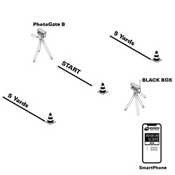 BROWER TIMING SYSTEM - KIT BLACK BOX™ : 2 BARRIÈRES - CHRONOMÉTRAGE BLUETOOTH