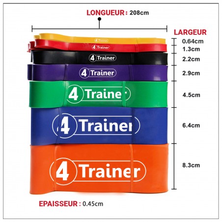 Bandes élastiques Powerband Extra Fort 4Trainer