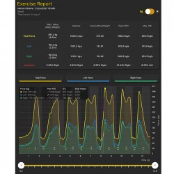 SMART NORDIC TRAINER - Dynamomètre et Plateforme de Force ischio-jambiers - Neuroexcellence