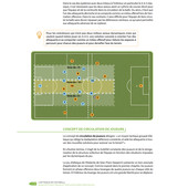 L'ATTAQUE EN FOOTBALL - 4Trainer Editions L'ATTAQUE EN FOOTBALL - 4Trainer Editions
