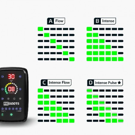 Reboots GO - Pressothérapie - Modèle Transportable